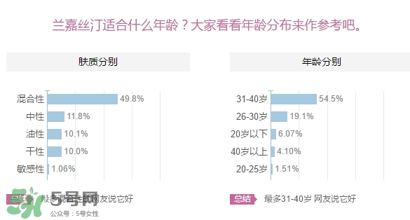 蘭嘉絲汀適合什么年齡？lancaster蘭嘉絲汀適合什么膚質(zhì)？