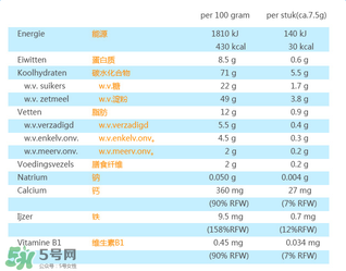 荷蘭米菲兔餅干怎么樣？ 米菲磨牙餅干怎么樣？