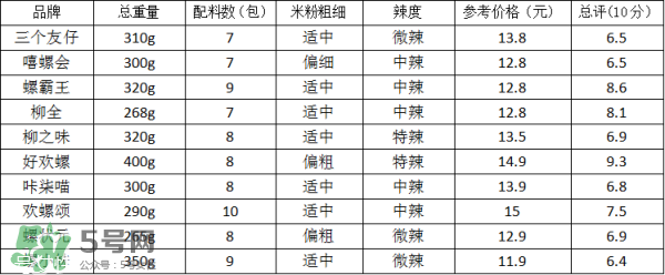 螺絲粉好吃嗎？螺絲粉哪個(gè)牌子好吃