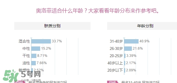 oleva奧洛菲適合什么年齡？奧洛菲適合年齡段？