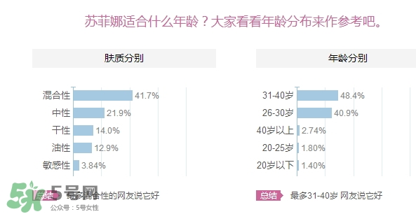 sofina蘇菲娜適合什么膚質(zhì)？蘇菲娜適合油皮嗎？