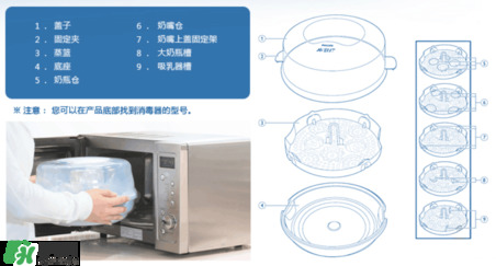 奶瓶消毒鍋帶烘干好嗎？奶瓶消毒鍋需不需要帶烘干功能呢？