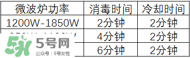 奶瓶消毒鍋帶烘干好嗎？奶瓶消毒鍋需不需要帶烘干功能呢？