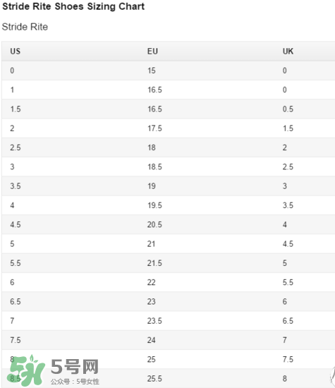 Stride Rite鞋子尺碼表 Stride Rite鞋子如何選擇尺碼？
