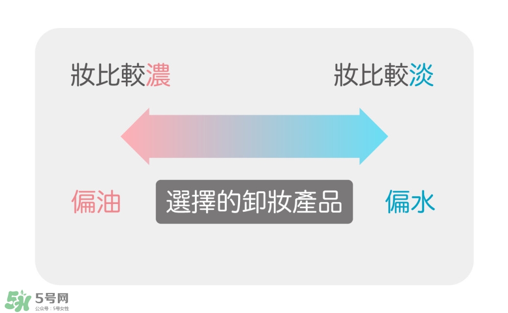 卸妝產(chǎn)品怎么選？怎么選擇卸妝產(chǎn)品