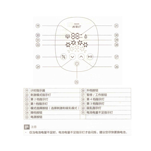 新安怡吸奶器使用方法 新安怡電動吸奶器說明書