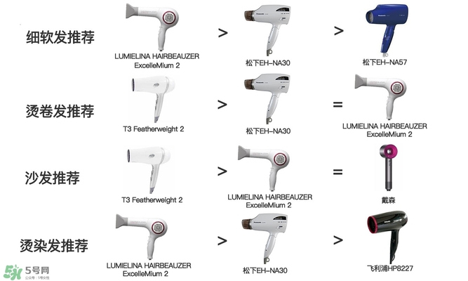 吹風(fēng)機(jī)什么牌子的好 9個(gè)熱門(mén)吹風(fēng)機(jī)評(píng)測(cè)貴就好用嗎