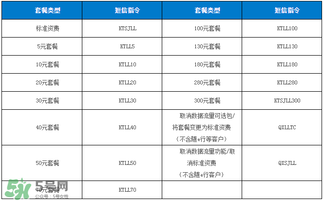 2017父親節(jié)流量什時(shí)候可以用？父親節(jié)流量使用時(shí)間