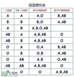 兄妹血型會不一樣嗎？血型不一樣是親生的嗎？