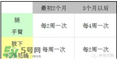 松下es wh81激光脫毛器怎么用？松下es wh81激光脫毛儀用法