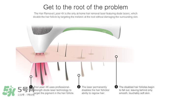 tria脫毛儀怎么用？tria脫毛儀使用方法