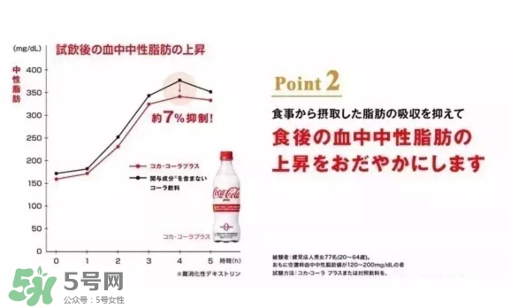 可口可樂plus好喝嗎？可口可樂coca cola plus味道怎樣