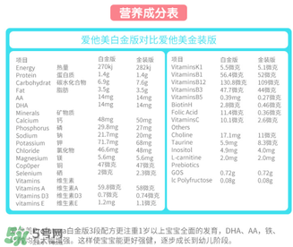 澳洲愛他美白金版好嗎？澳洲愛他美白金版奶粉怎么樣？