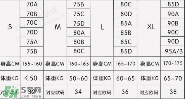 Ubras內(nèi)衣怎么樣？Ubras內(nèi)衣好不好？