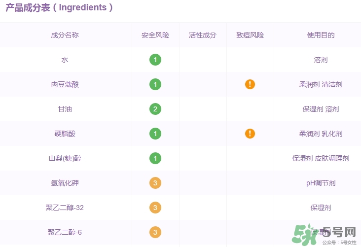 elixir怡麗絲爾洗面奶怎么樣？怡麗絲爾洗面奶成分