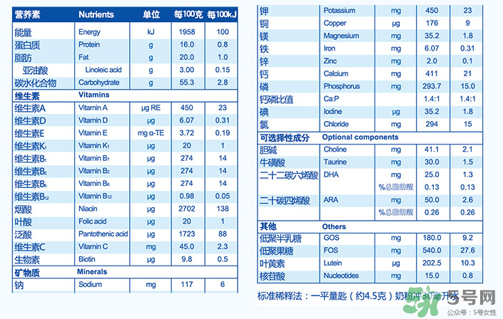 紐貝滋金裝2段奶粉怎么樣？紐貝滋金裝2段奶粉怎么沖？