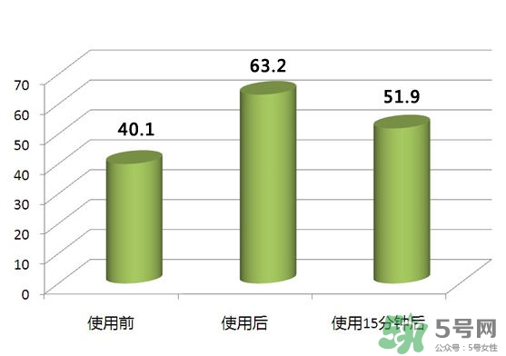 pola紅ba臻紅化妝水怎么樣？pola紅ba化妝水好用嗎？