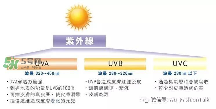 夏天室內(nèi)要涂防曬霜嗎 在室內(nèi)有必要擦防曬霜嗎