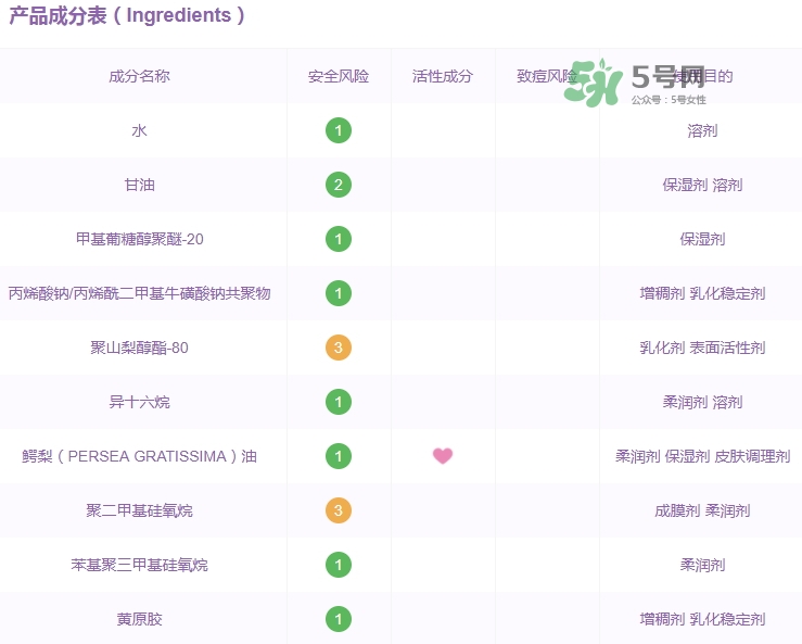 佳雪蘆薈保濕霜成分 佳雪蘆薈保濕霜有激素嗎？