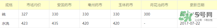 蟬蛻多少錢一斤2017？蟬蛻的功效與作用