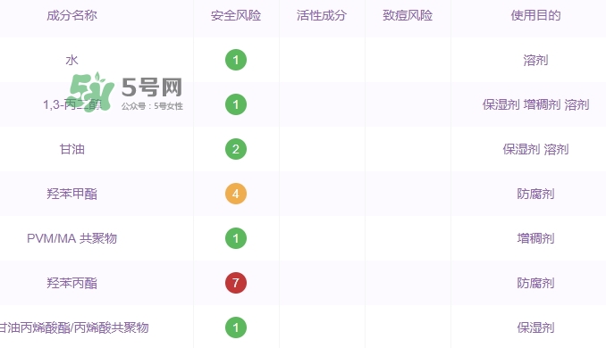 自然堂水光面膜怎么樣？自然堂水光面膜成分