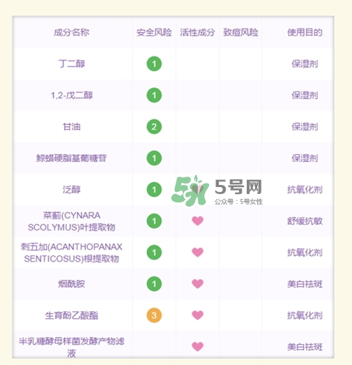 sk2大紅瓶面霜和olay玉蘭油大紅瓶面霜哪個(gè)好_區(qū)別