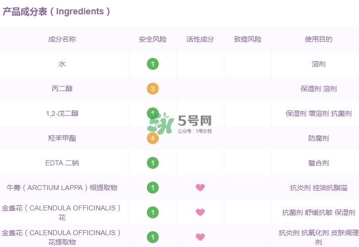 科顏氏金盞花水孕婦能用嗎？懷孕能用科顏氏金盞花水嗎