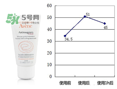 雅漾修紅舒潤面膜多久用一次 雅漾修紅舒潤面膜怎么樣