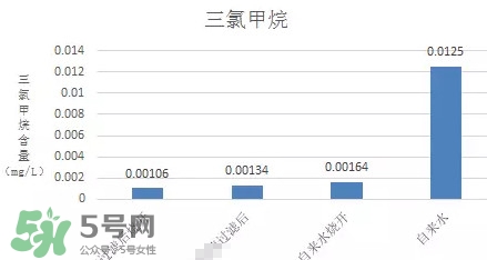 過濾水屬于純凈水嗎？過濾水是什么水