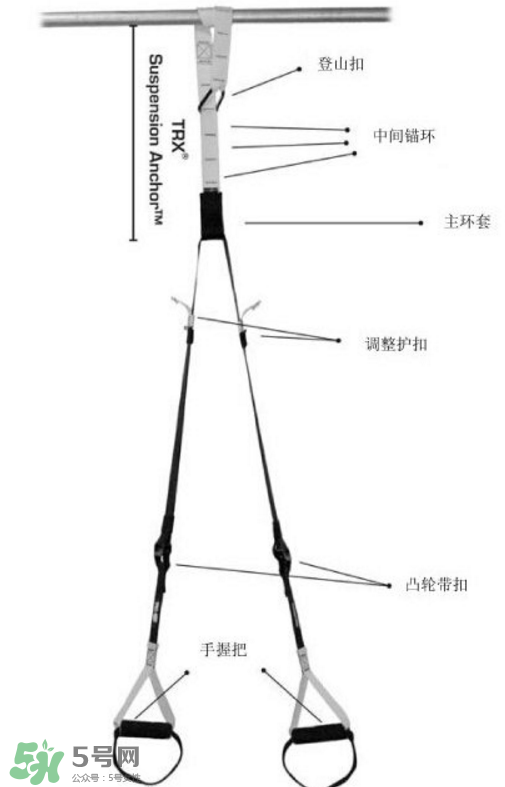 trx訓(xùn)練帶如何安裝？trx繩子怎么安裝？