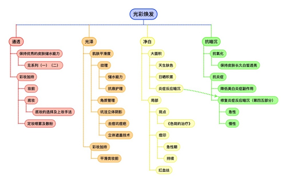 美白提亮膚色的護(hù)膚品 終極美白提亮寶典