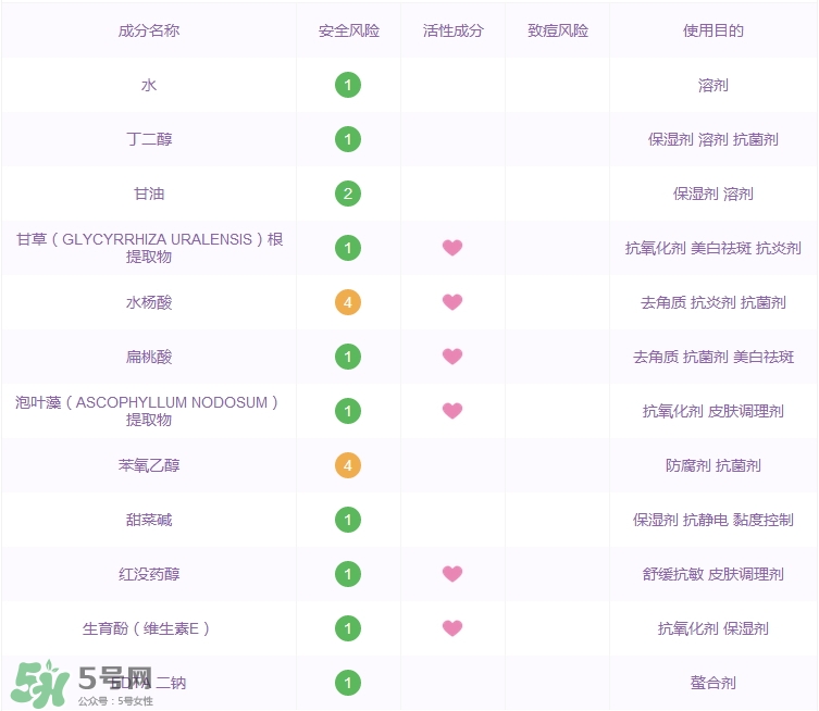 芳璣角質(zhì)調(diào)理液多少錢(qián)_專(zhuān)柜價(jià)格