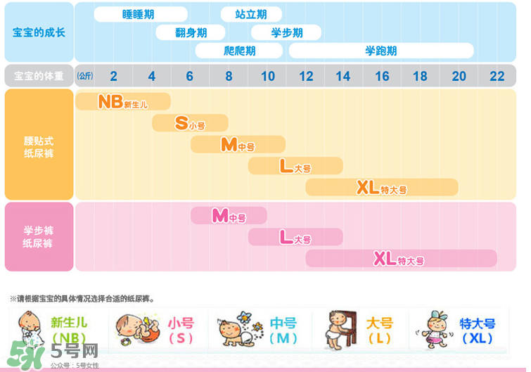 花王紙尿褲型號對照表 花王紙尿褲有哪些型號？