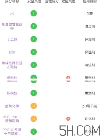 多芬潔面泡泡怎么用？多芬潔面泡泡使用方法