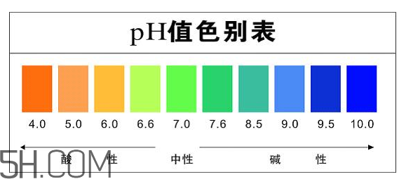 洗面奶泡沫多好嗎？怎么挑選洗面奶？