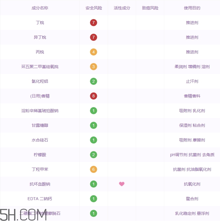 舒耐止汗噴霧怎么樣_舒耐止汗噴霧好用嗎