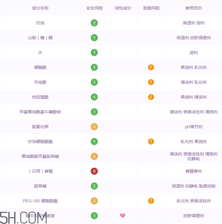 伊思洗面奶怎么樣_伊思洗面奶好用嗎