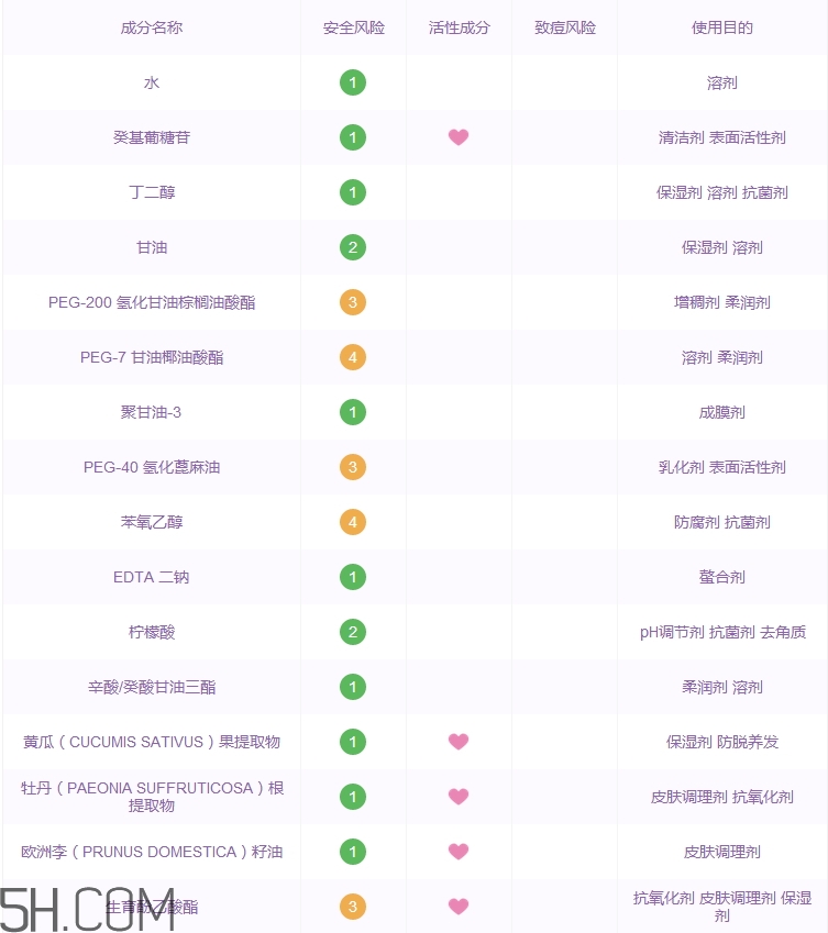 fresh洗面奶怎么樣_馥蕾詩洗面奶好用嗎