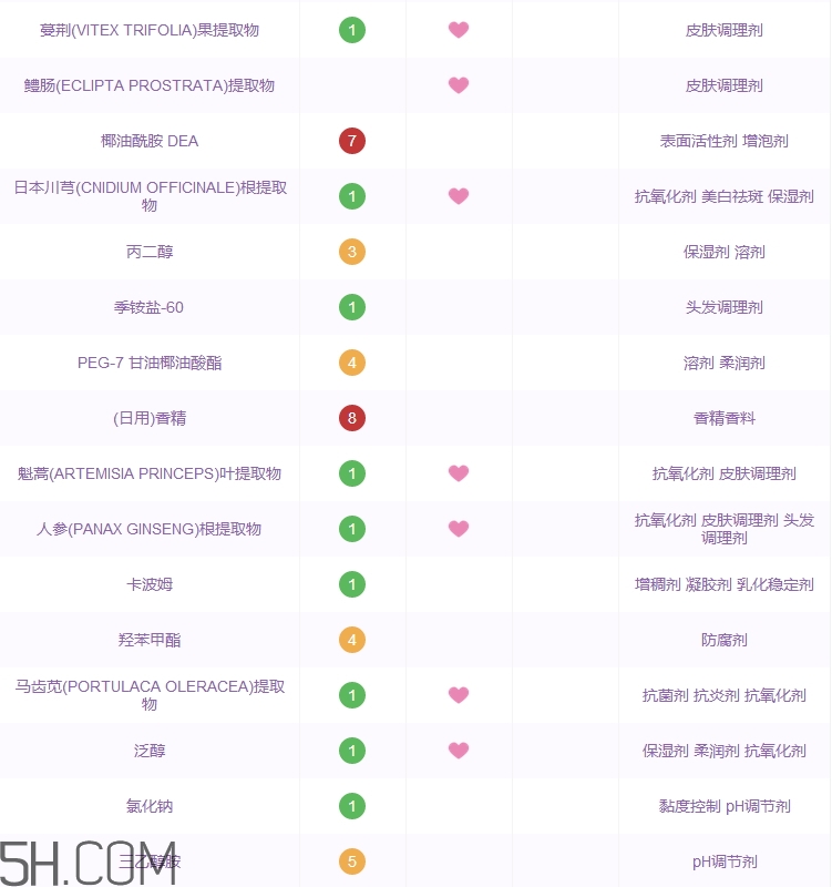 康綺墨麗洗發(fā)水怎么樣_康綺墨麗洗發(fā)水好用嗎