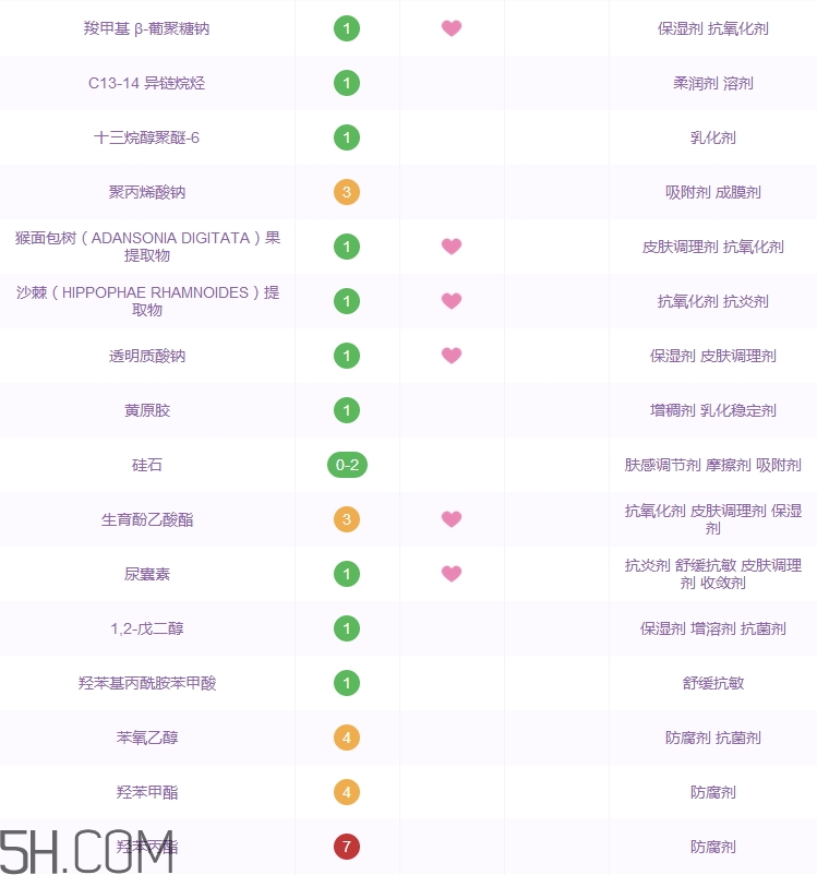 吾杰面霜怎么樣_吾杰面霜多少錢