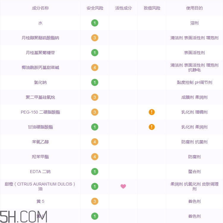 elta md洗面奶怎么樣_elta md洗面奶好用嗎