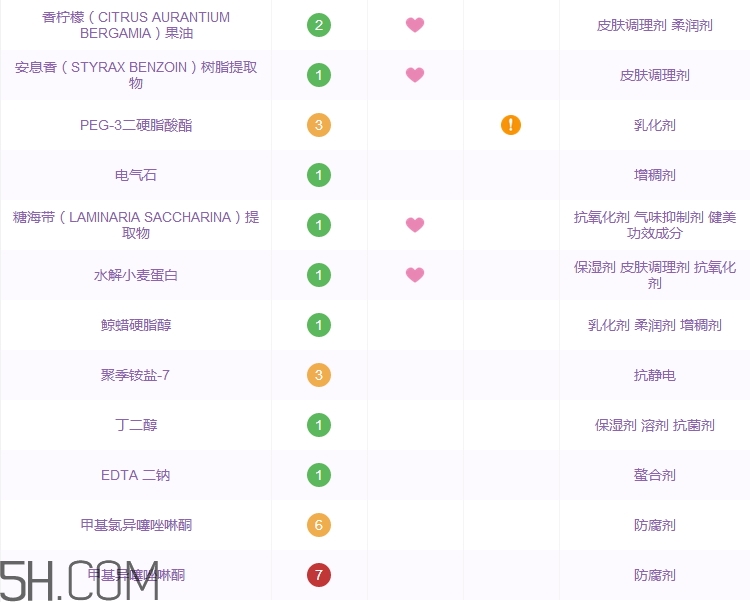 悅木之源洗面奶怎么樣_悅木之源洗面奶好用嗎