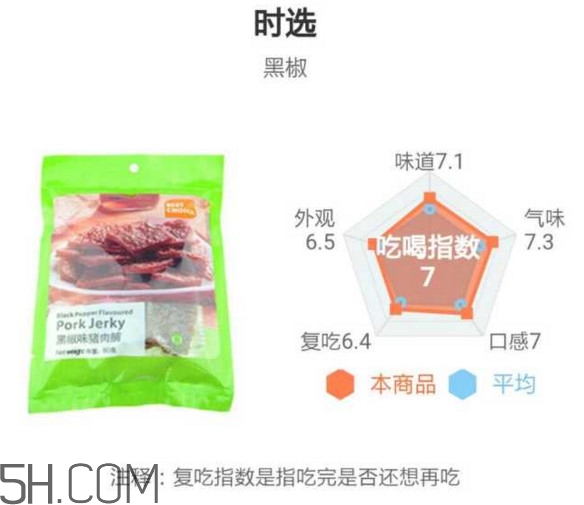 豬肉脯哪個牌子最好吃？豬肉脯是發(fā)物嗎