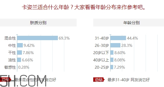 卡姿蘭適合什么膚質(zhì)？卡姿蘭適合敏感肌嗎