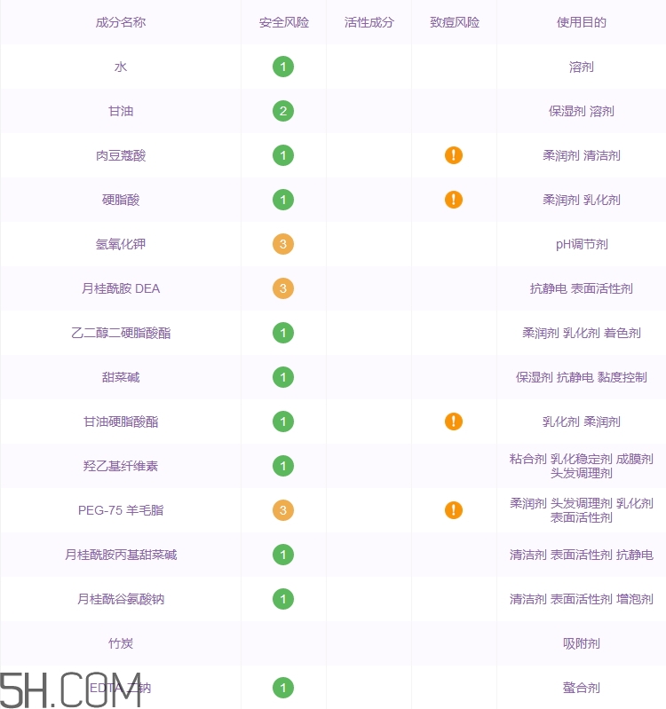 勁霸洗面奶怎么樣_勁霸洗面奶多少錢(qián)