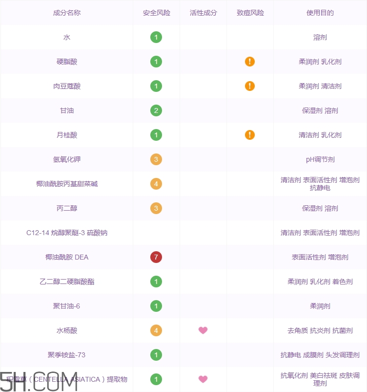 hkh洗面奶怎么樣_hkh洗面奶多少錢