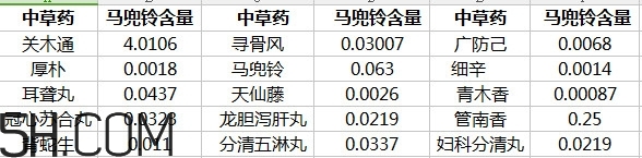 土豆有馬兜鈴酸嗎？馬兜鈴酸的中毒反應(yīng)及解救方法