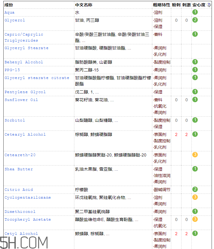 絲塔芙營潤修護保濕乳怎么樣_成分表