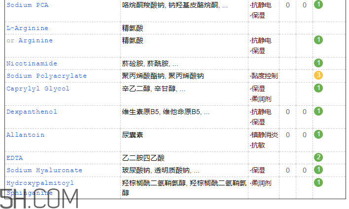 絲塔芙營潤修護保濕乳怎么樣_成分表