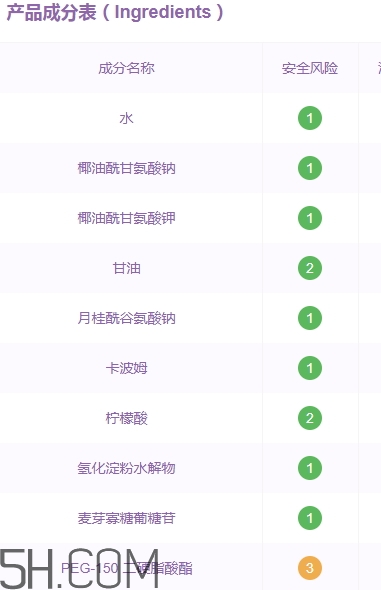 透真洗面奶怎么樣？透真洗面奶成分表